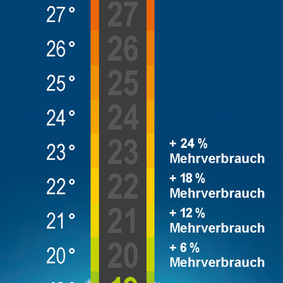 2310 JHI EST Karte 60X160 Planet 1Cschritte